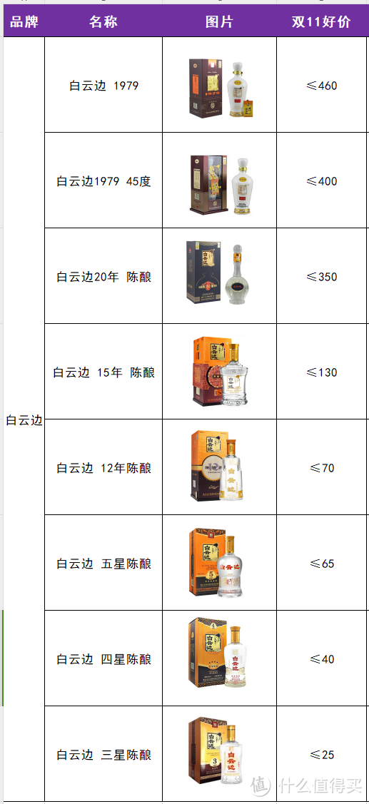 双11白酒选购省钱指南，2024年最新最全梳理（15个省35个品牌参考好价）