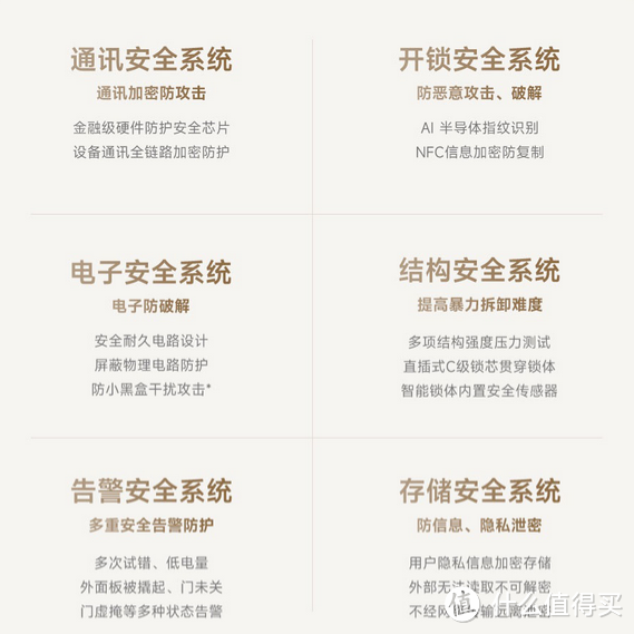 老瓶装新酒，小米智能门锁G10值不值得买