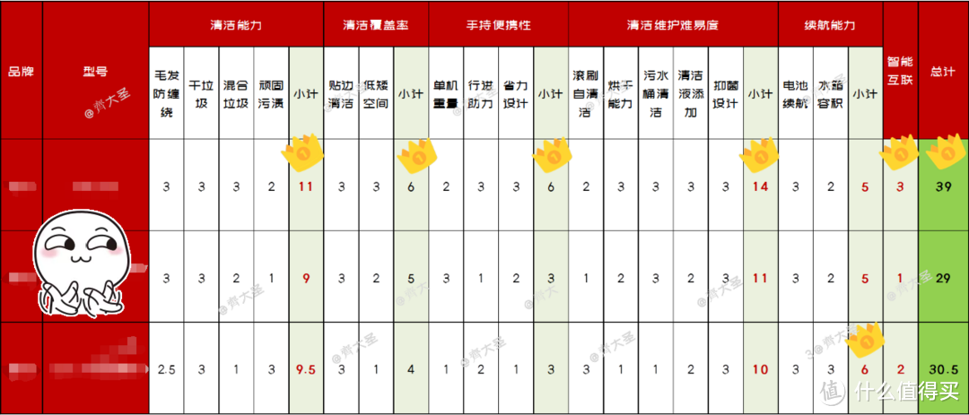 号称0缠绕你就信了？3款热门洗地机实测，添可/石头/追觅看谁翻车