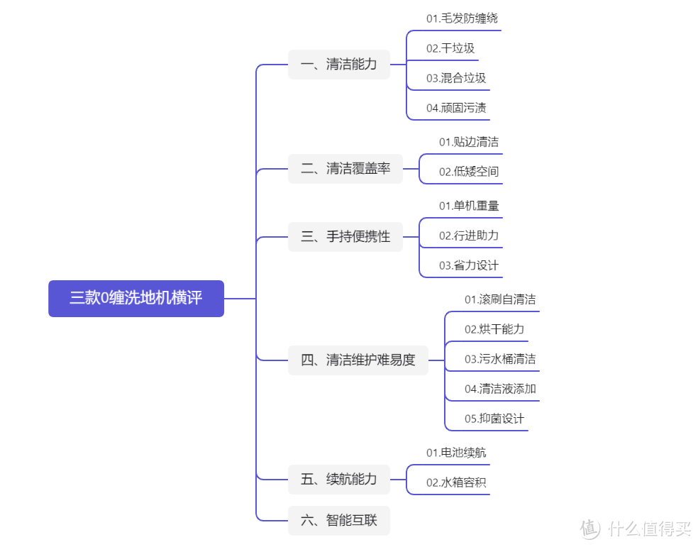 号称0缠绕你就信了？3款热门洗地机实测，添可/石头/追觅看谁翻车