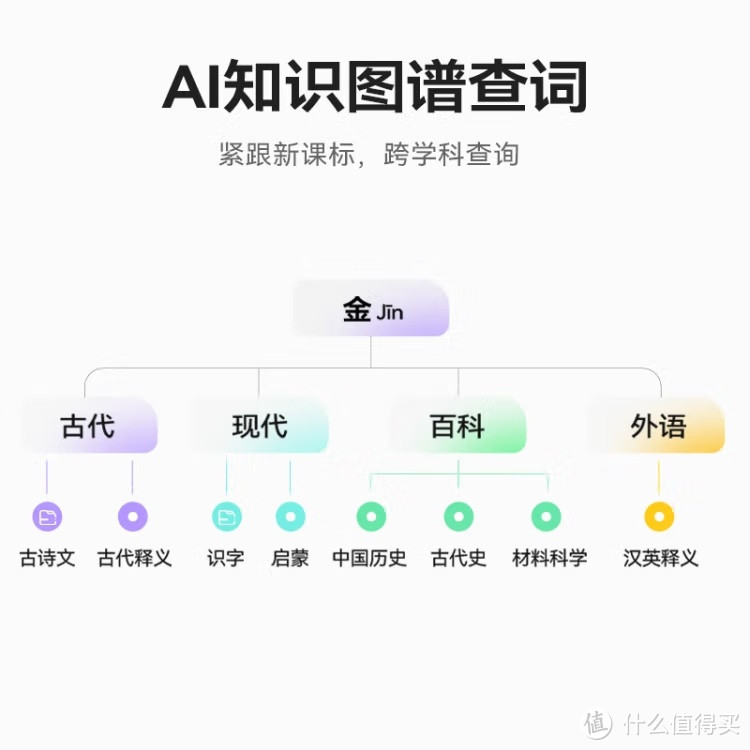 科大讯飞给我的帮助？