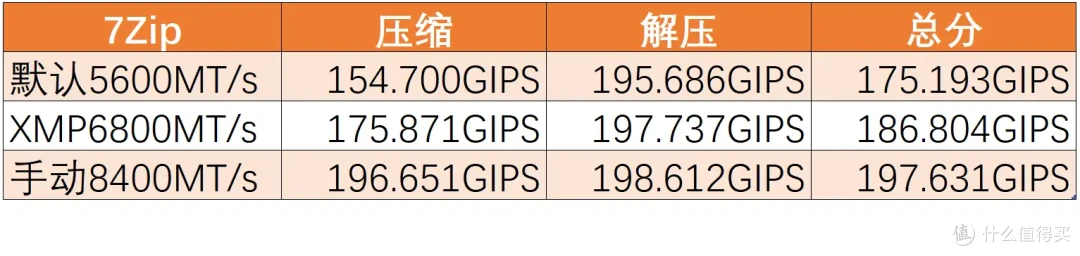 特挑颗粒,轻松8400MHz | 佰维DW100时空行者DDR5 RGB内存首发测评