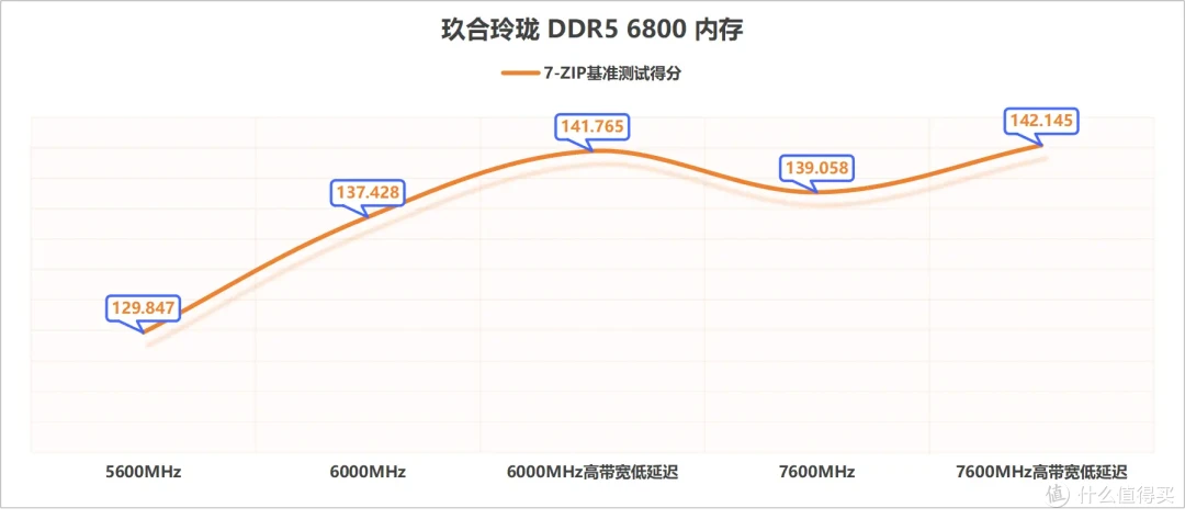 二次元装机好选择,玖合玲珑6800MHz DDR5内存