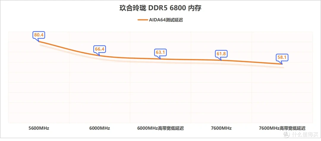 二次元装机好选择,玖合玲珑6800MHz DDR5内存