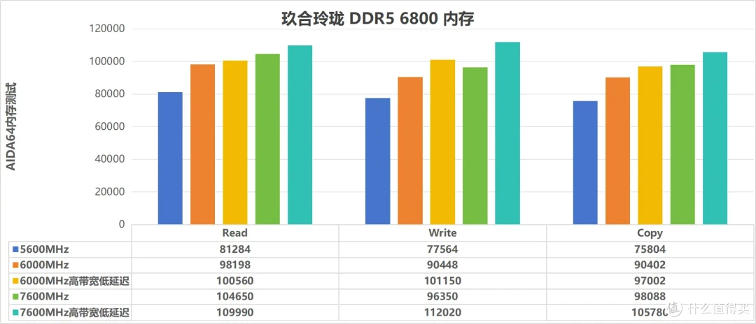 二次元装机好选择,玖合玲珑6800MHz DDR5内存