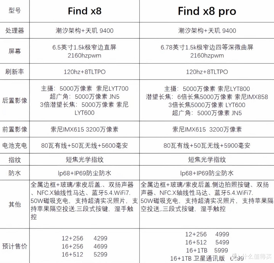 果味满满！oppofindX8即将上市了！