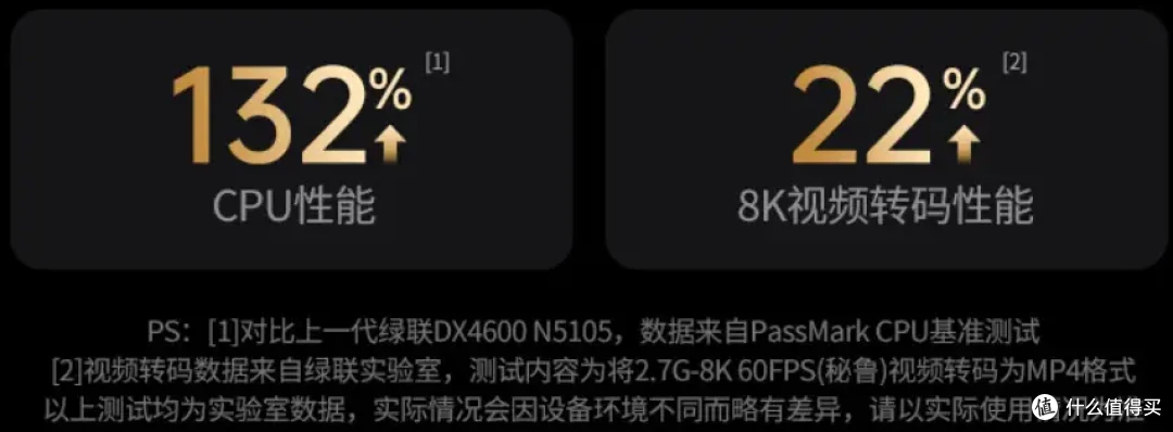 绿联UGOS PRO系统新升级,新体验 | 绿联NAS DXP 4800使用测评
