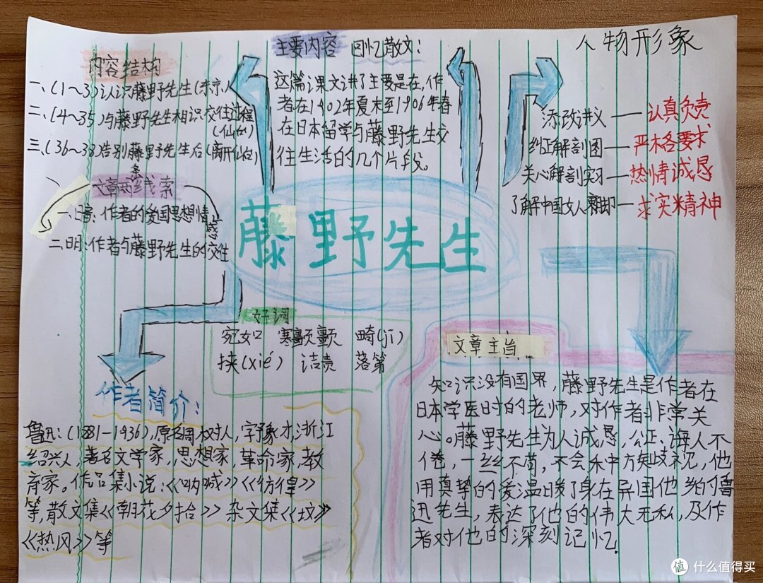 《藤野先生》思维导图模板分享