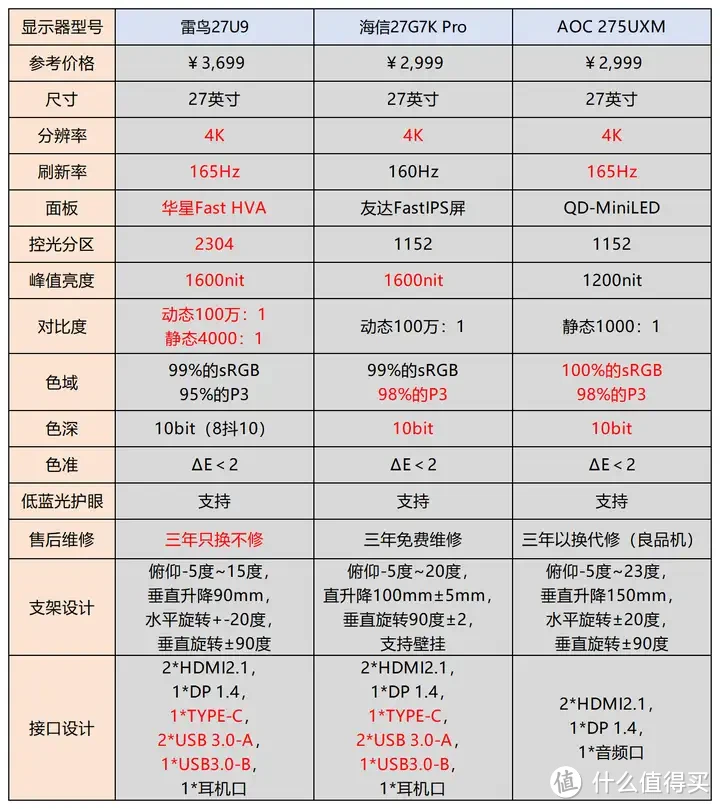 2024年（双11）MiniLED显示器挑选推荐攻略！MiniLED显示器有哪些优缺点？