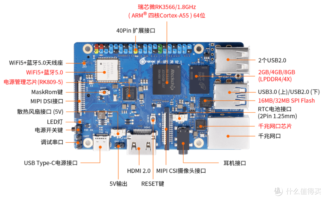 性能测试：Orange Pi 3B 究竟能在多大程度上替代 Raspberry Pi 3？