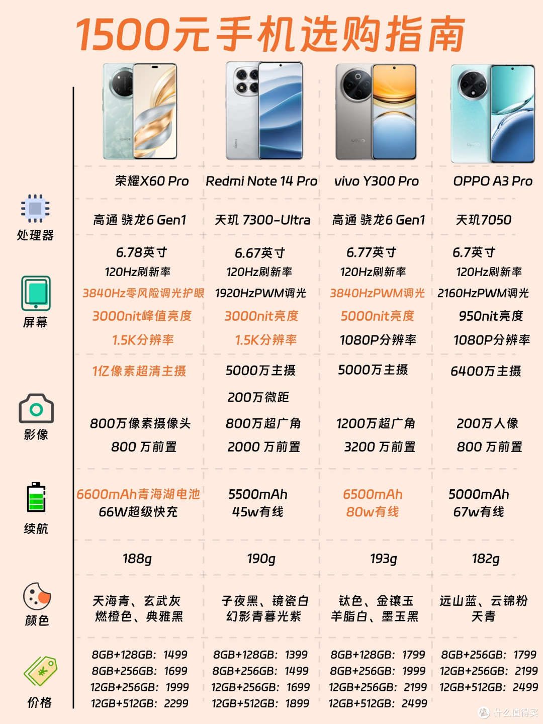 预算 1500 元,双十一性价比手机选购指南