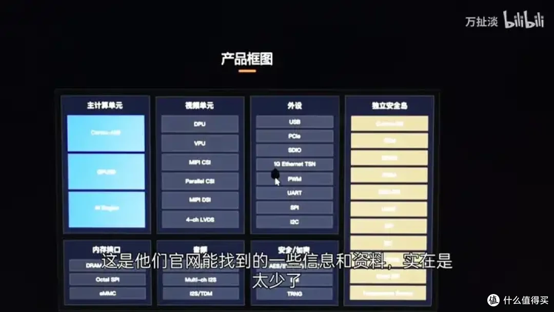 芯驰科技X9HP车规级芯片拆解