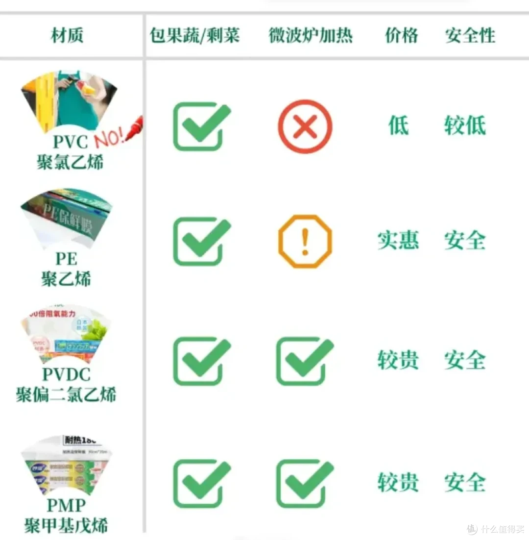 上“黑榜”了，这6个“害人不浅”的家居产物，我劝你赶紧扔了吧