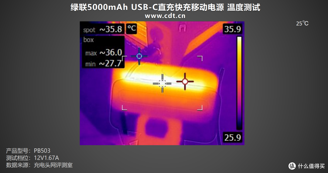 小如胶囊、轻便之选,绿联5000mAh USB-C直充快充移动电源评测