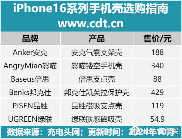 更加个性化的iPhone16手机壳选购指南