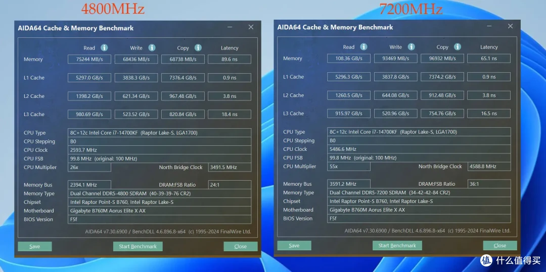 高频高颜值、机甲电竞风|宇瞻 ZADAK SPARK RGB DDR5 7200上手实测