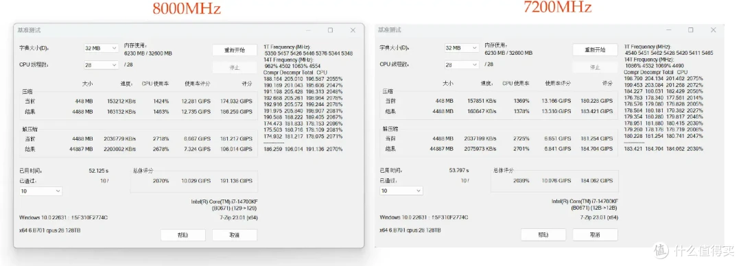 高频高颜值、机甲电竞风|宇瞻 ZADAK SPARK RGB DDR5 7200上手实测