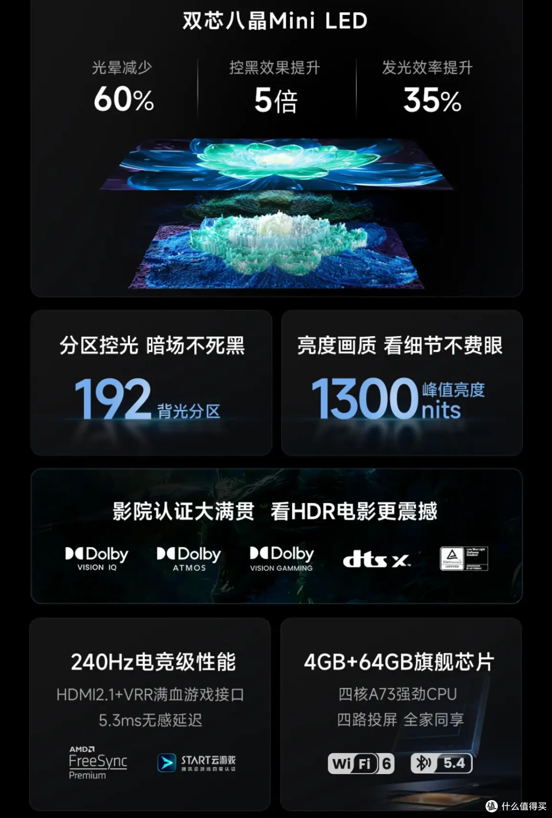 大促+国补来袭，2024年双十一电视选购指南