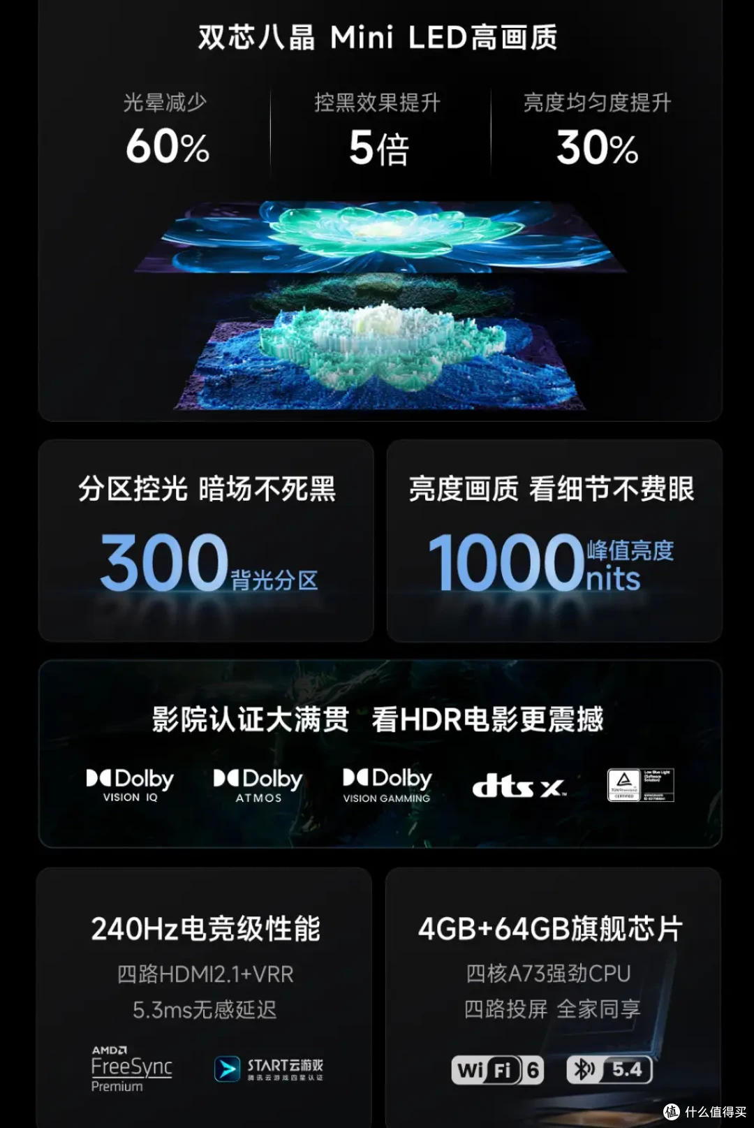 大促+国补来袭，2024年双十一电视选购指南