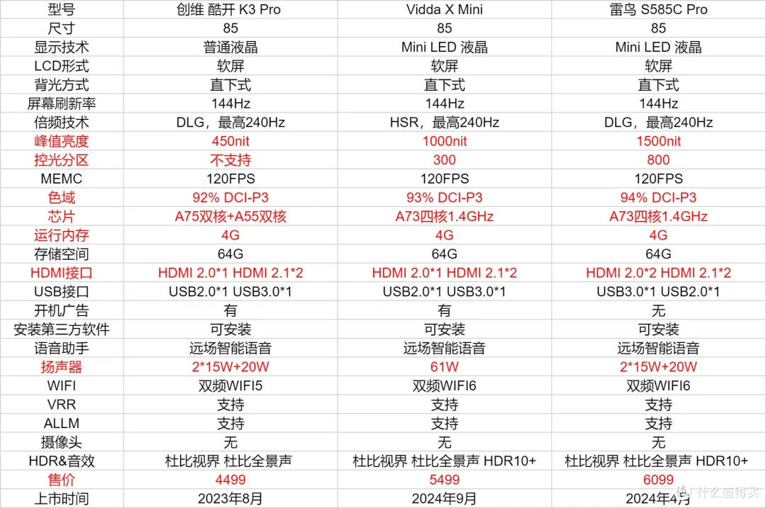 大促+国补来袭，2024年双十一电视选购指南