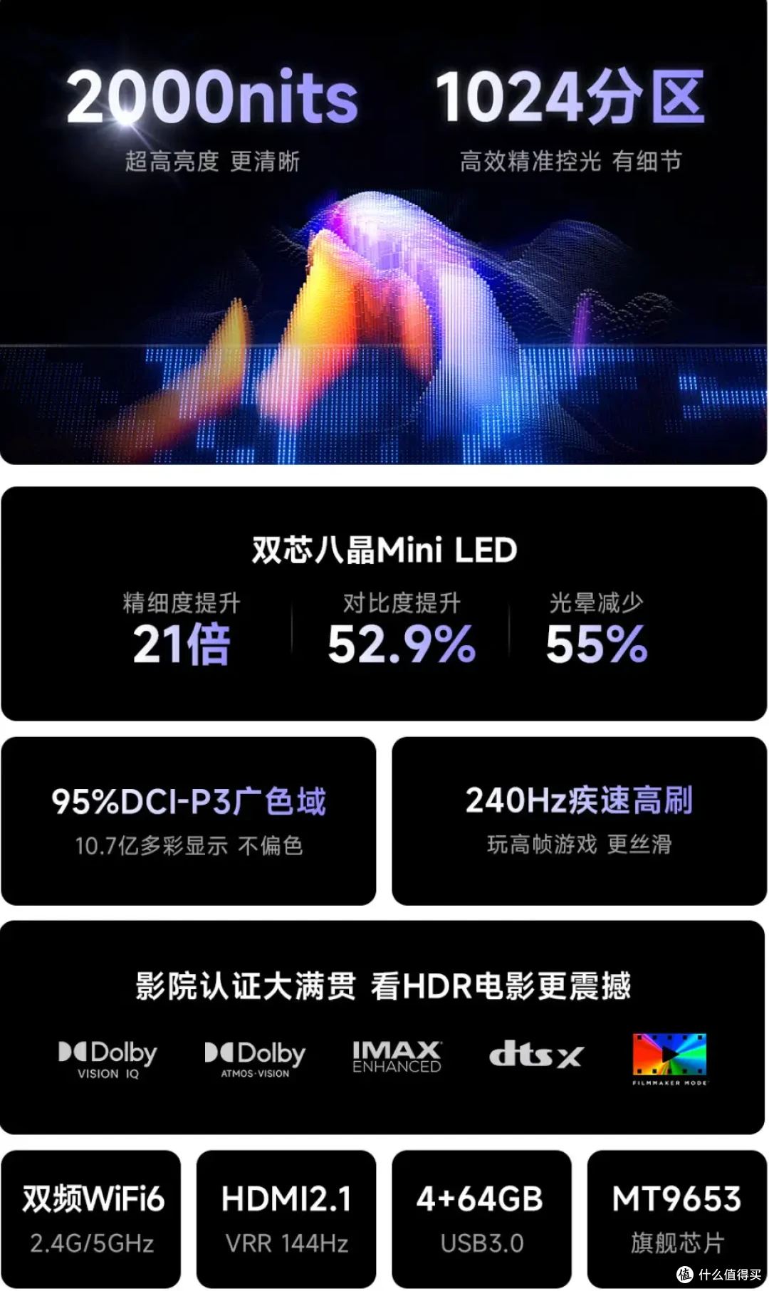 大促+国补来袭，2024年双十一电视选购指南