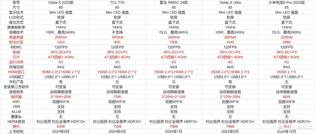 大促+国补来袭，2024年双十一电视选购指南