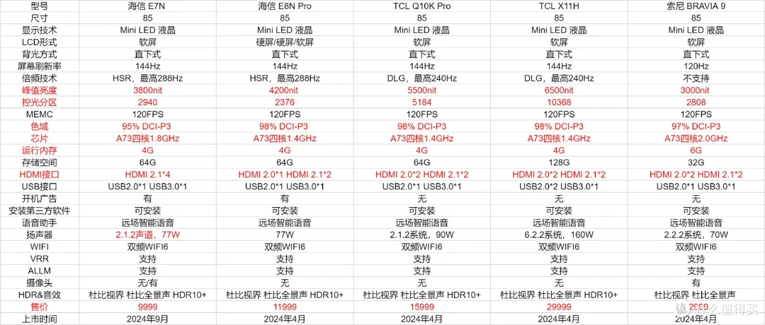 大促+国补来袭，2024年双十一电视选购指南