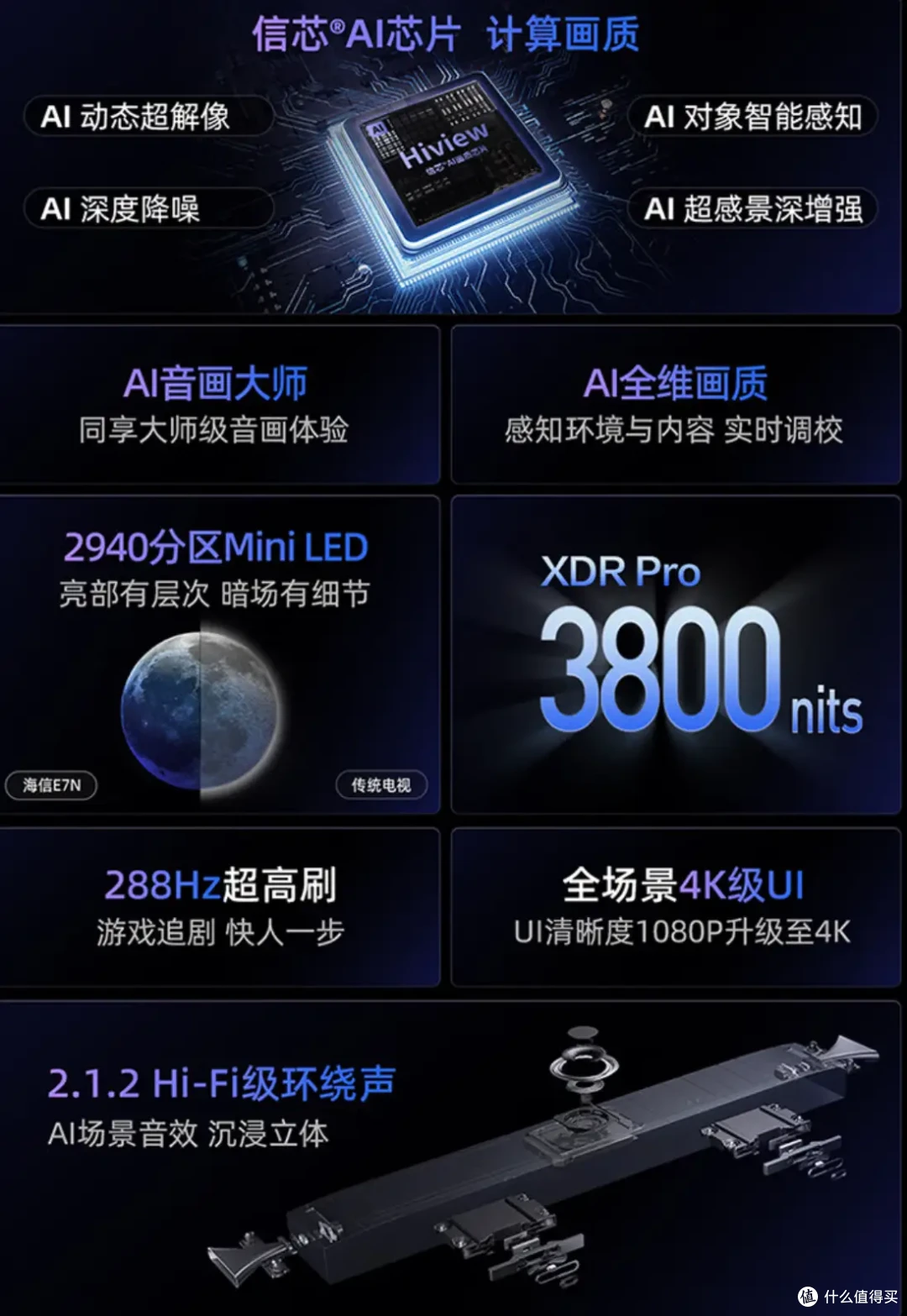 大促+国补来袭，2024年双十一电视选购指南