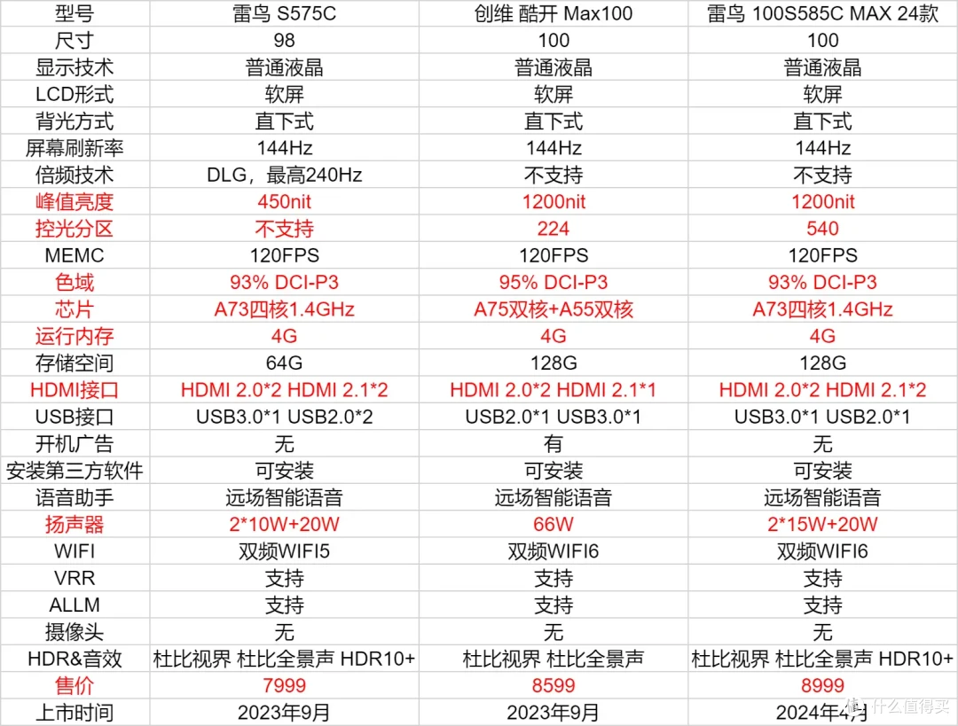 大促+国补来袭，2024年双十一电视选购指南