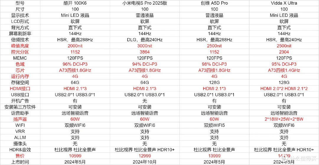 大促+国补来袭，2024年双十一电视选购指南