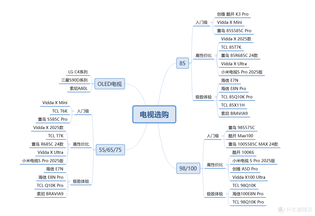 大促+国补来袭，2024年双十一电视选购指南