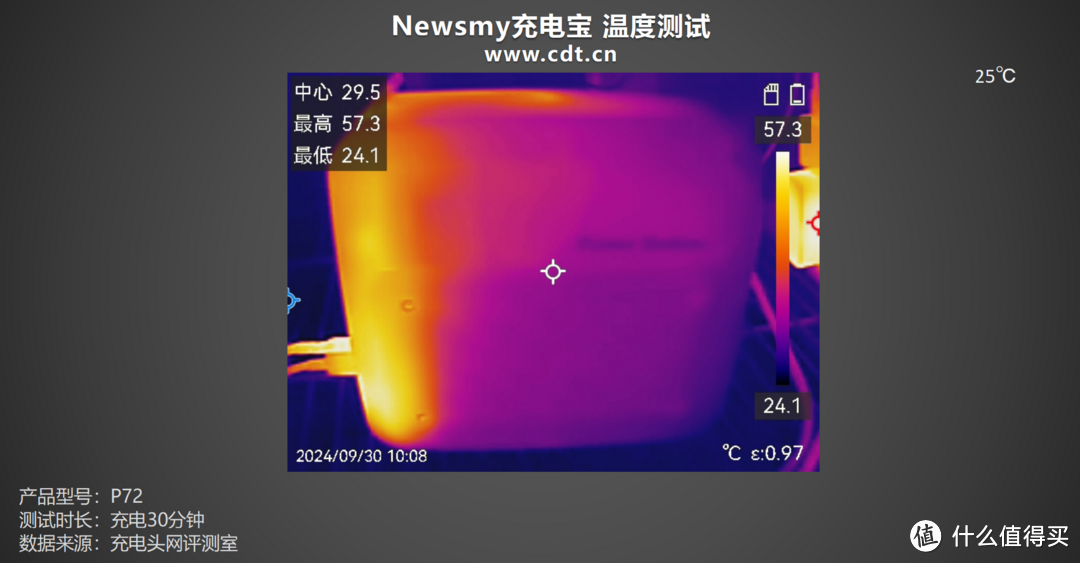 移动小钢炮、多协议加持，Newsmy充电宝评测