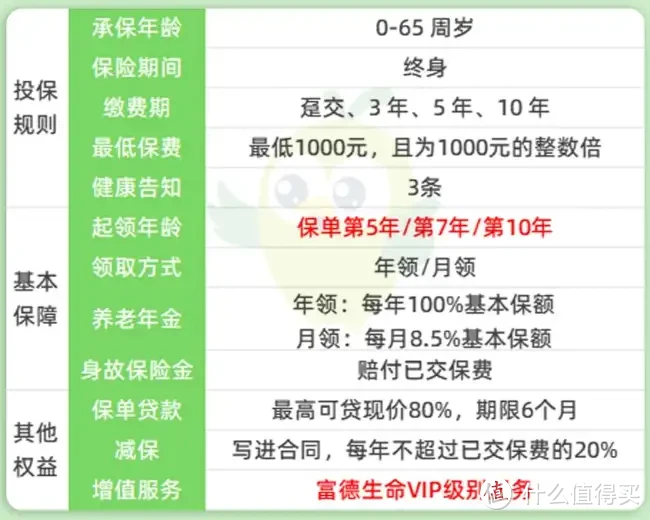 富年年1号，第5年领钱，每年吃息2.7%到终身？