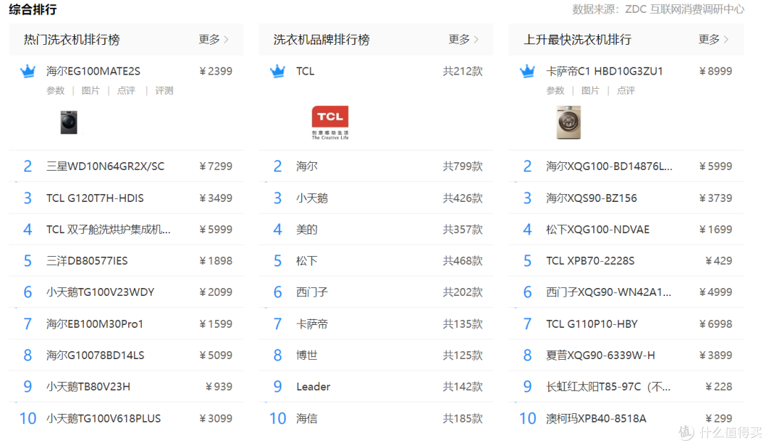 洗衣机前十名排名！这些品牌的洗衣机公认好用（附性价比机型）