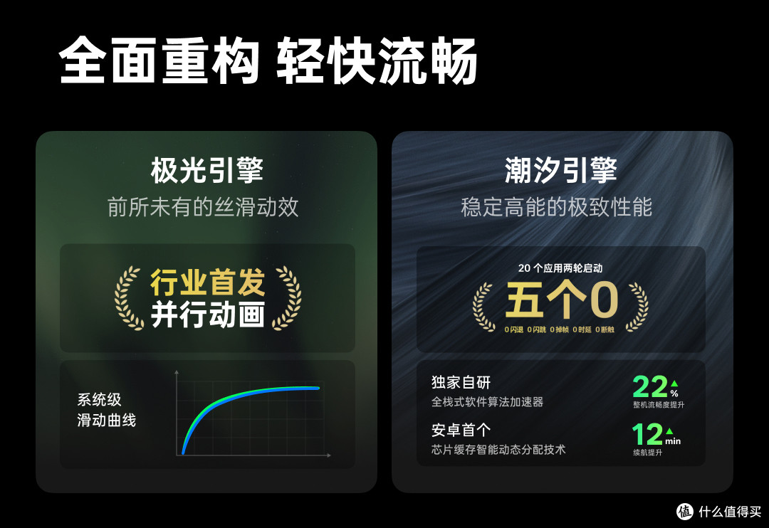 ColorOS 15 正式版来了!完整升级计划和机型名单公布,看看有你的手机吗?