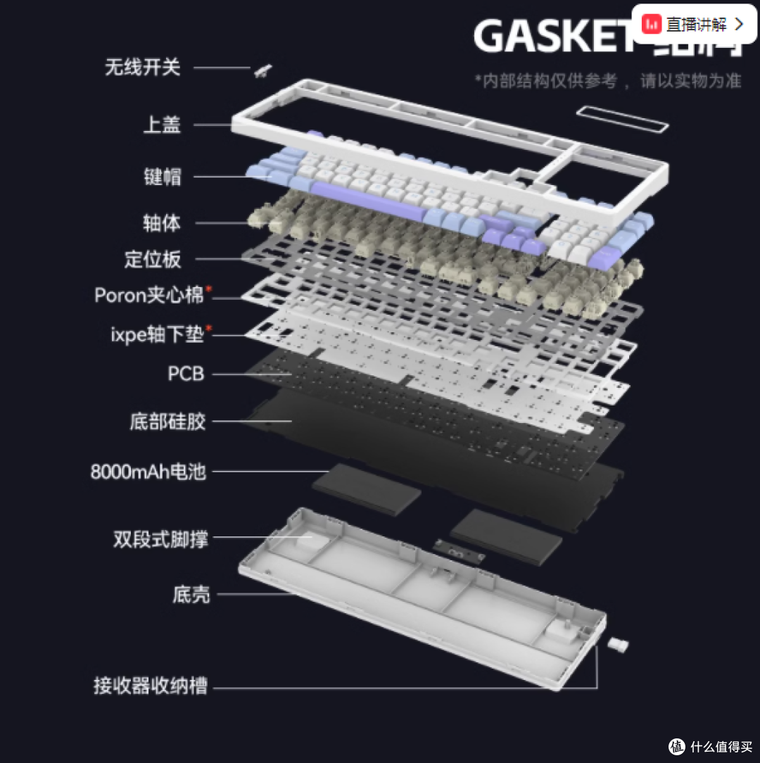VGN V98PROv2三模热插拔GASKET结构无线机械键盘