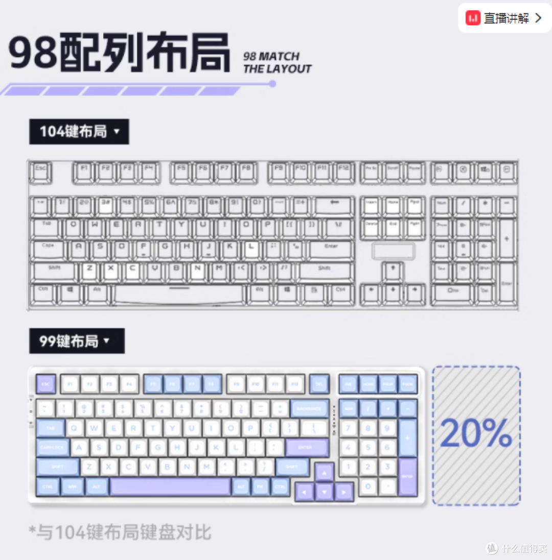 VGN V98PROv2三模热插拔GASKET结构无线机械键盘