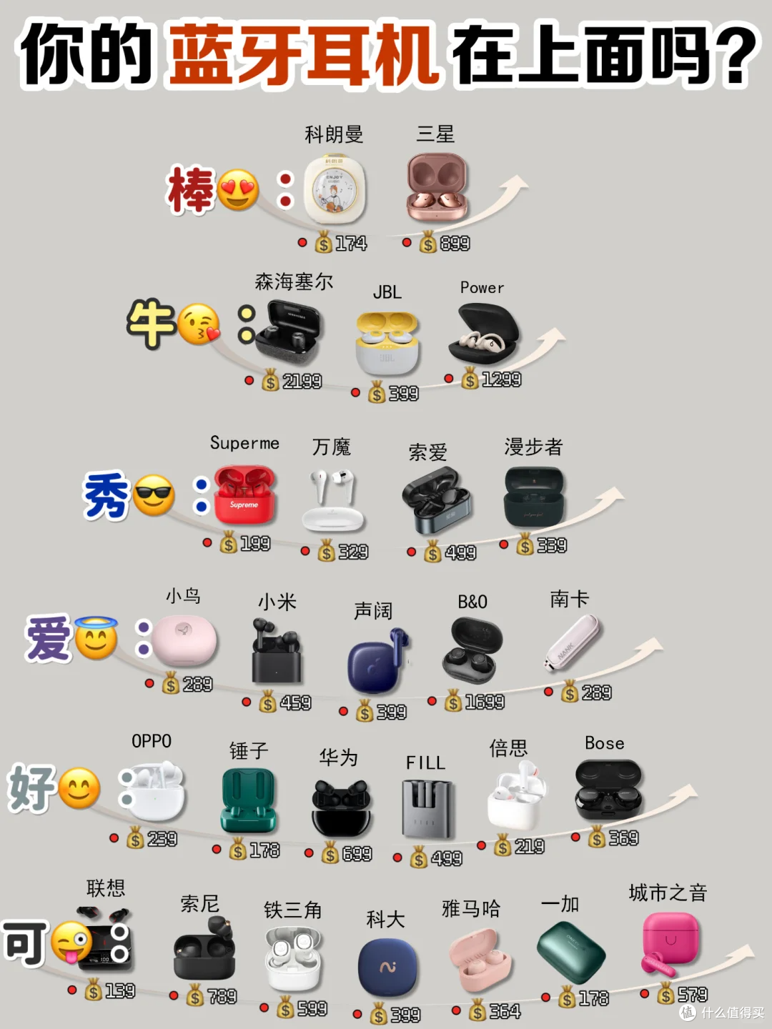 拒绝当韭菜!热门新品蓝牙耳机别选错