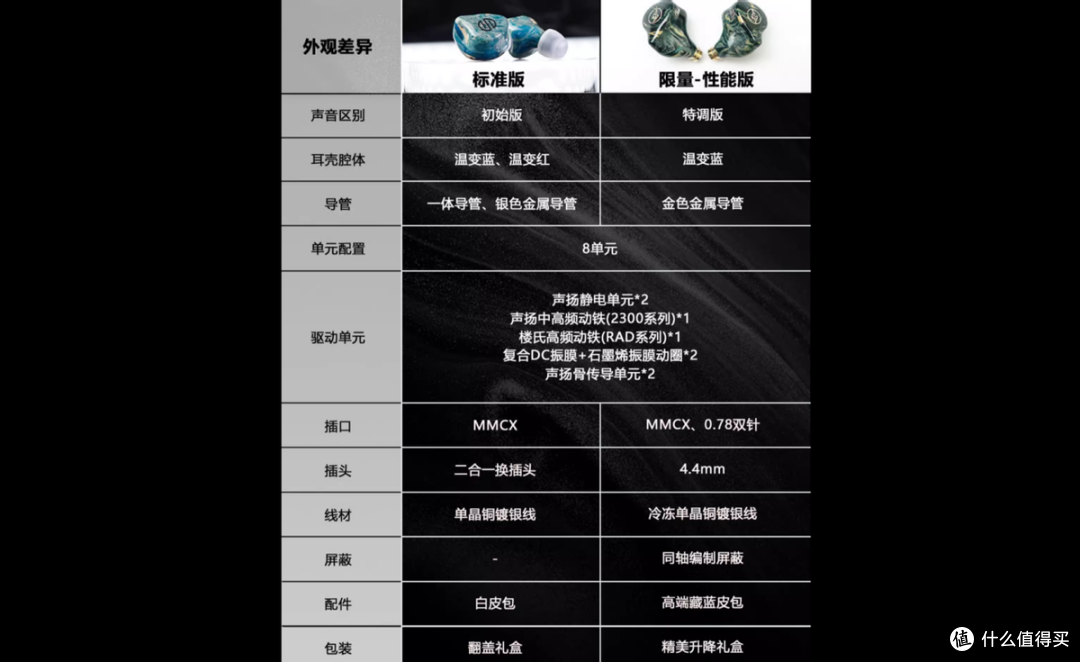 流行音乐之王?杂食高手?退烧级HiFi耳机?深聊BGVP幻影限定版