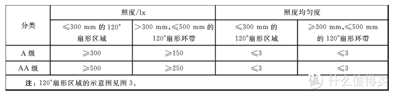 这才是学习灯更正确的打开方式，推荐这款Under Sky 双红光大路灯C1