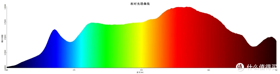 这才是学习灯更正确的打开方式，推荐这款Under Sky 双红光大路灯C1