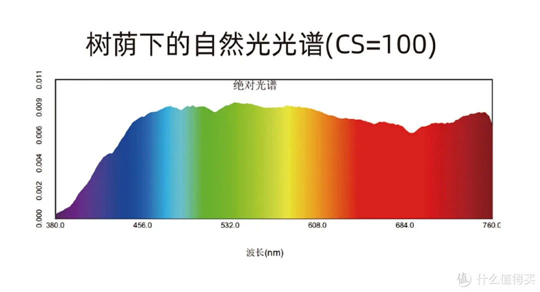 这才是学习灯更正确的打开方式，推荐这款Under Sky 双红光大路灯C1