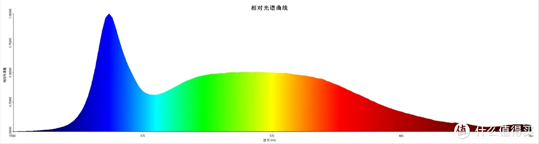 这才是学习灯更正确的打开方式，推荐这款Under Sky 双红光大路灯C1