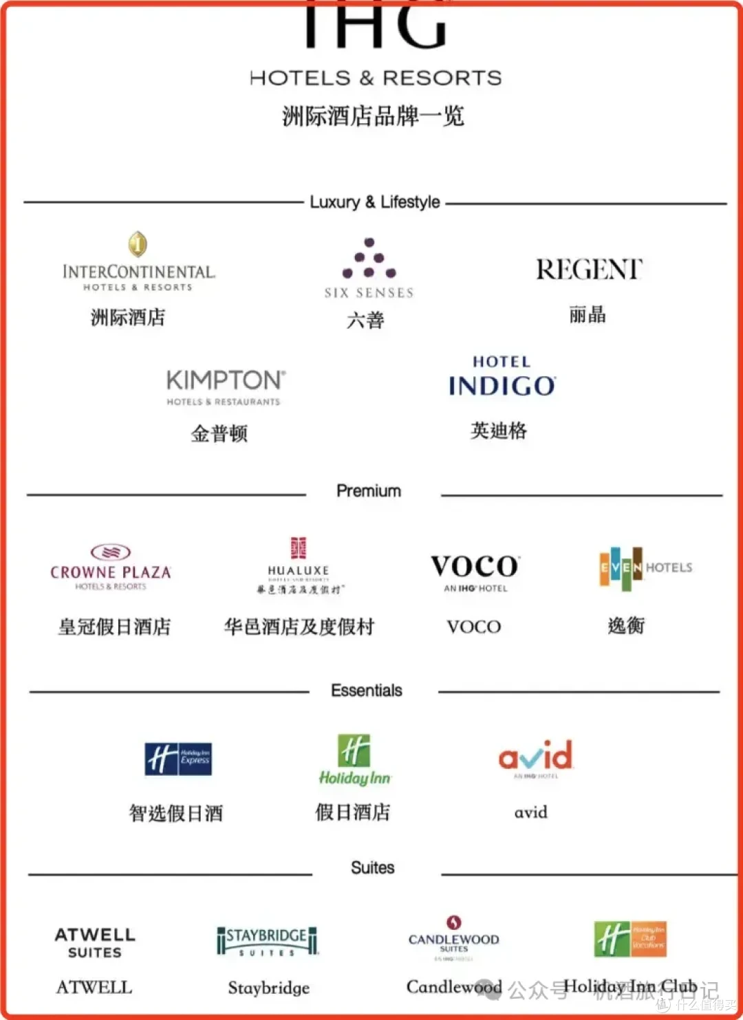 「科普」IHG洲际酒店从入门到进阶_国内住宿_什么值得买