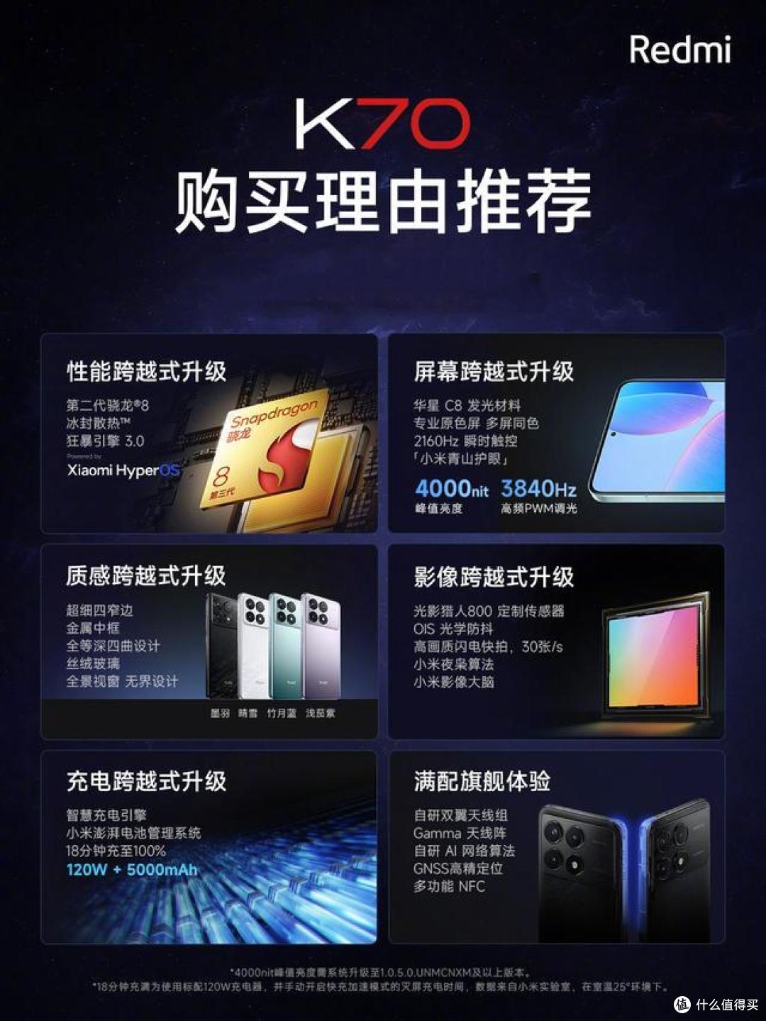 京东手机双11冠军易主,红米K70至尊版跌至第二,售价仅1999元