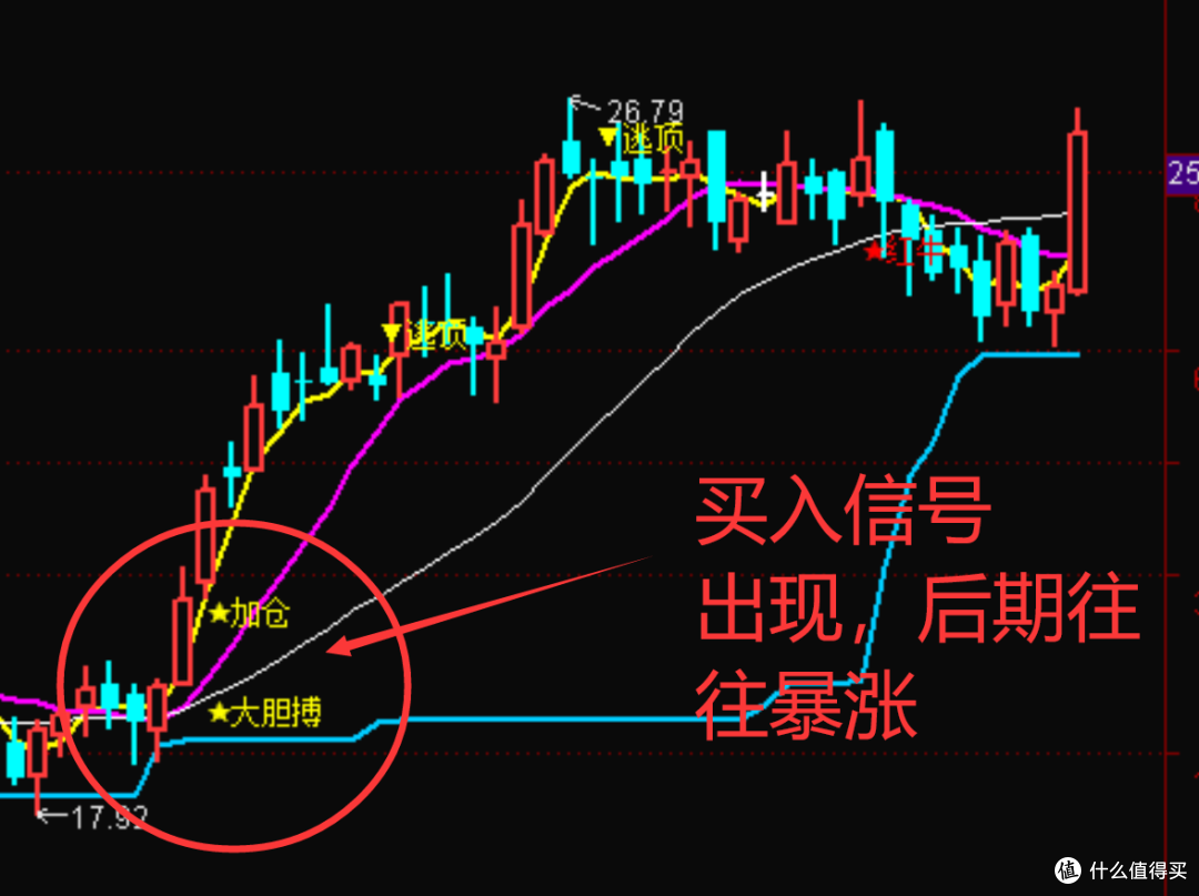 24.10.20政策“组合拳”下A股将会走向何方?