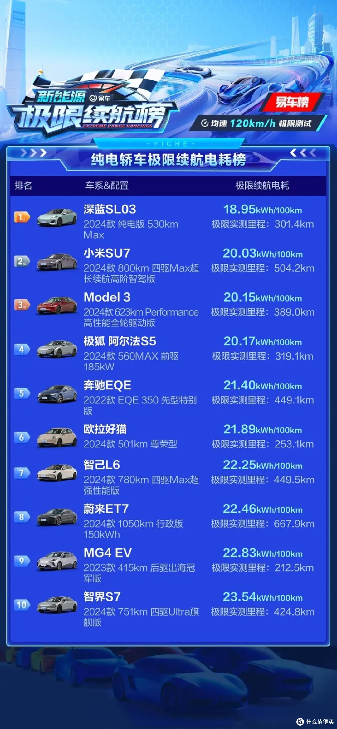 零百一个比一个快,一上高速就龟速!纯电车型成为“高速新大妈”