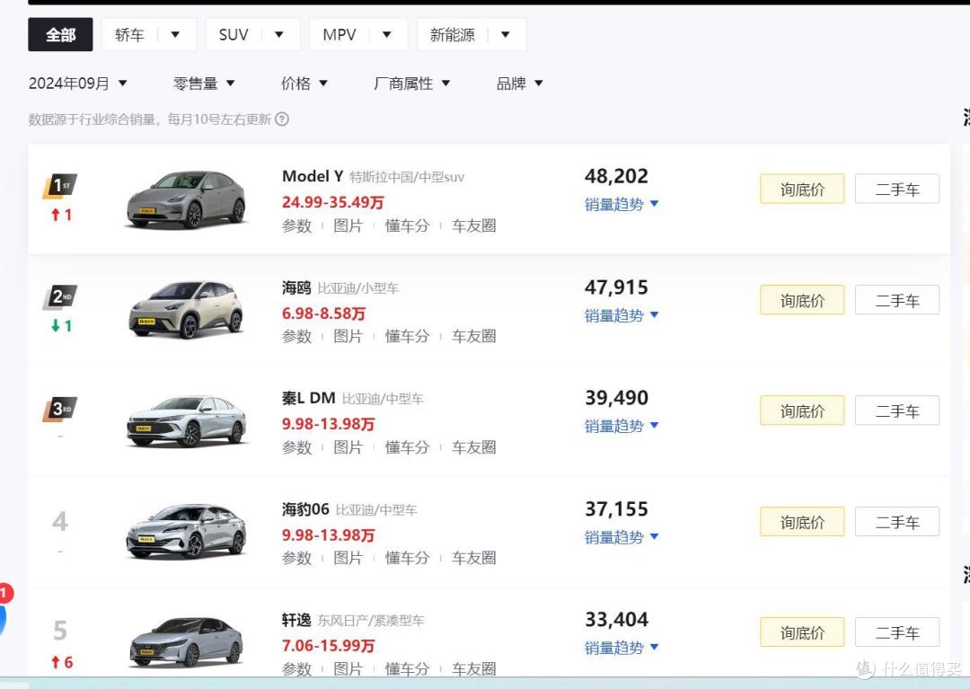 网上没赢过,销量没输过!特斯拉为什么统治力这么强?