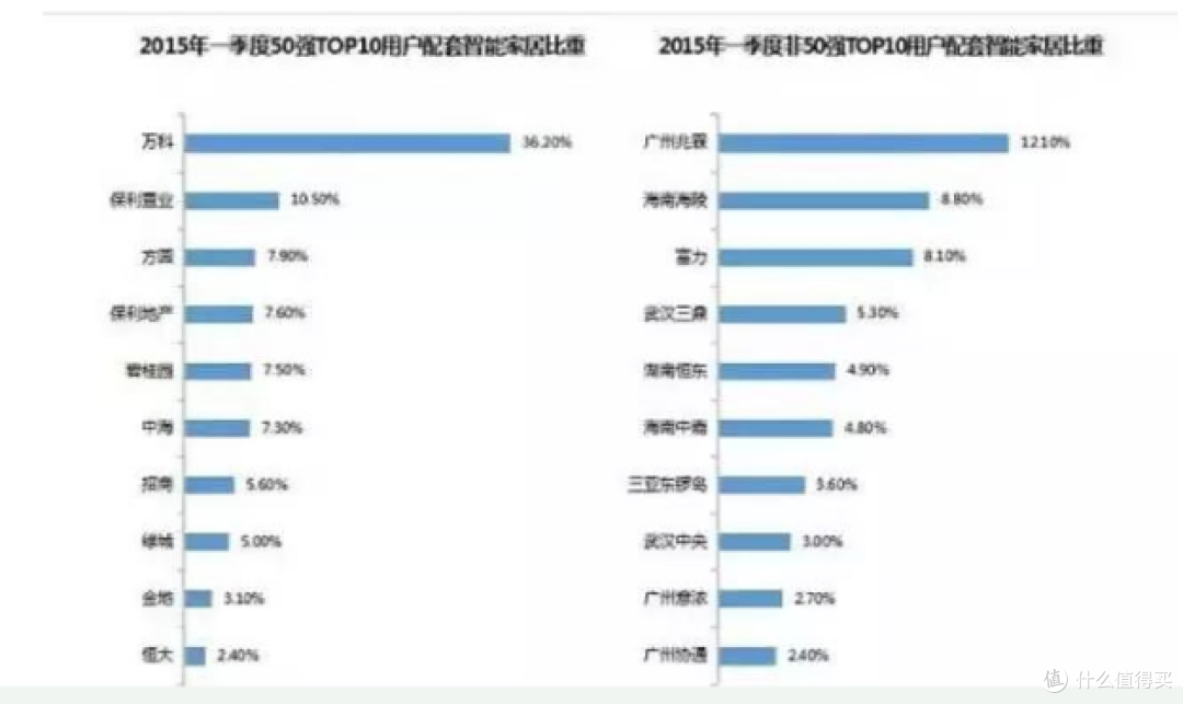 2024 指纹智能锁选购全攻略
