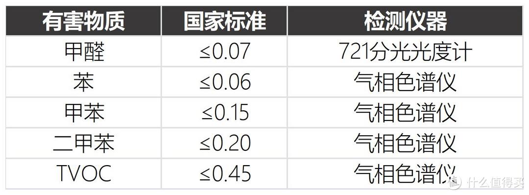 真的只花197！！爸妈以为2W！【墙面翻新攻略】快速清理墙面污渍与刷漆翻新指南